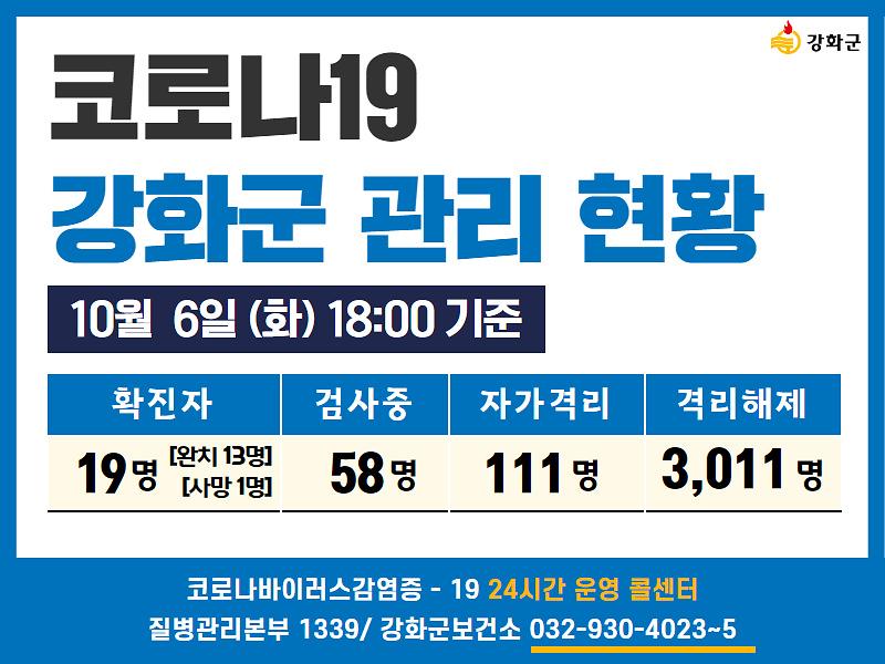 10/6일(화) 18:00 기준 강화군 코로나19 관리현황을 알려드립니다. 사진
